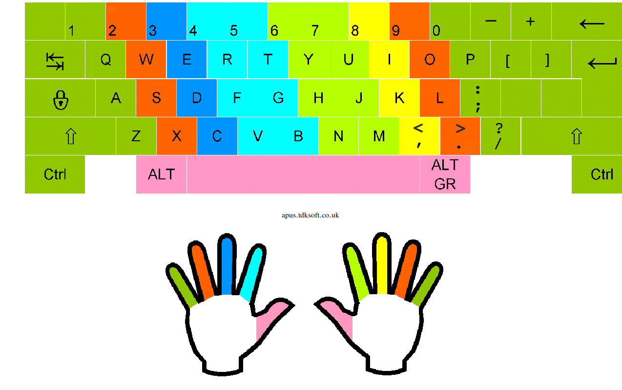 Touch Typing Layout